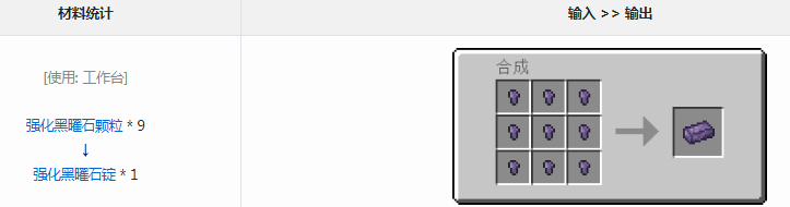 我的世界通用机械mod强化黑曜石锭有什么用