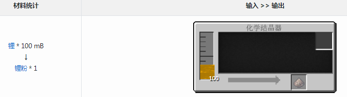 我的世界通用机械mod锂粉有什么用