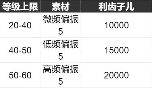 《重返未来：1999》六星心相——美丽新世界属性图鉴