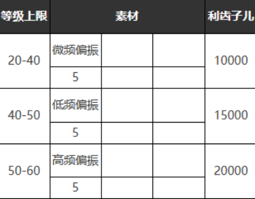 《重返未来：1999》六星心相——夜色亵渎者属性图鉴