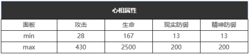 《重返未来：1999》六星心相——摇摆大西洋属性图鉴