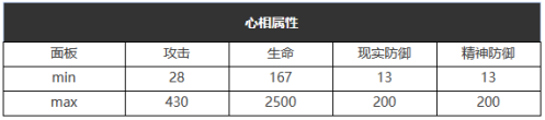 《重返未来：1999》六星心相——迷幻银河系属性图鉴