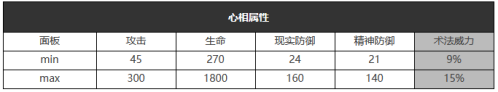 《重返未来：1999》五星心相——心驰神往属性图鉴