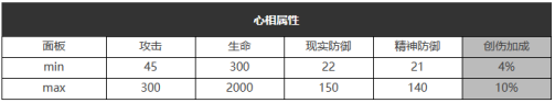 《重返未来：1999》五星心相——远大前程属性图鉴