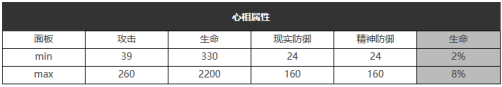 《重返未来：1999》五星心相——自由的心属性图鉴