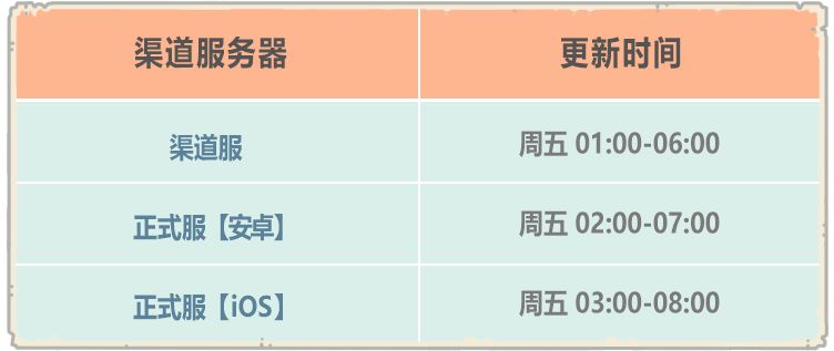 最强蜗牛【公告】7月21日更新公告，新增穿越者图谱！(最强蜗牛官方服)