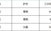 暗黑破坏神4第一赛季牺牲骨矛威能选择(暗黑破坏神4第一赛季玩什么职业)