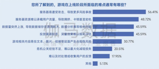 生命周期报告：研发费用增13%、营销投入见顶降7%，如何降本增效？