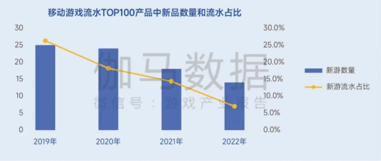 生命周期报告：研发费用增13%、营销投入见顶降7%，如何降本增效？