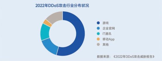 生命周期报告：研发费用增13%、营销投入见顶降7%，如何降本增效？