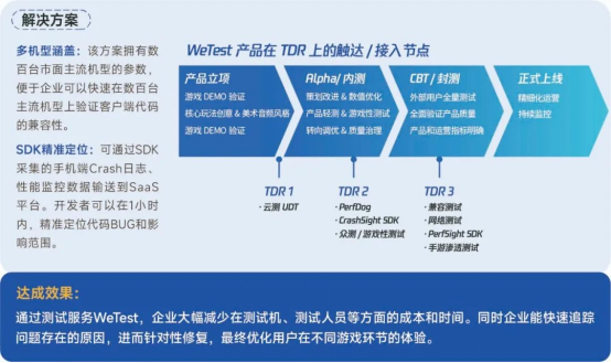 生命周期报告：研发费用增13%、营销投入见顶降7%，如何降本增效？