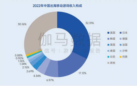 生命周期报告：研发费用增13%、营销投入见顶降7%，如何降本增效？