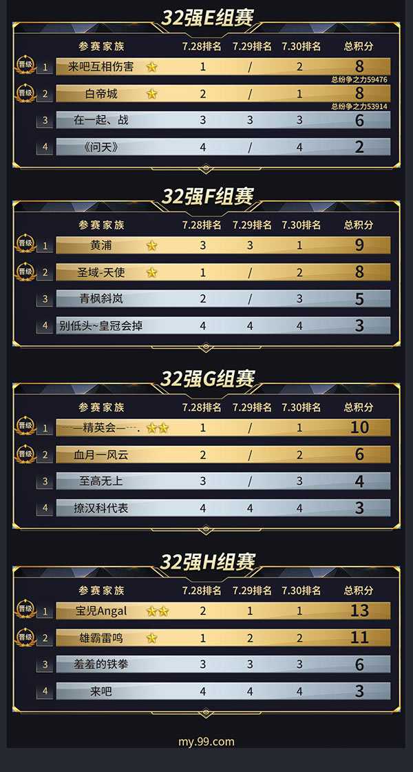 16强出炉，诸神归位！《魔域》首届跨服家族战谁能夺得88888元大奖？