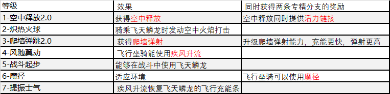 《激战2》天界之谜全新故事章节前瞻