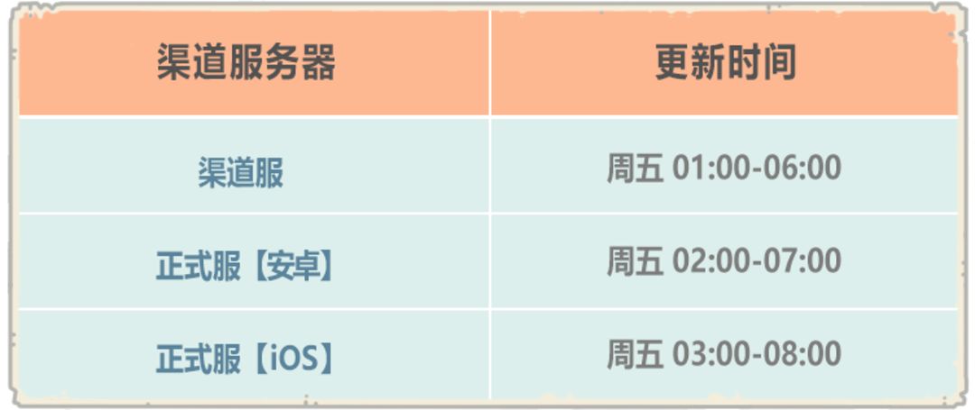 最强蜗牛 【公告】8月25日更新公告，兵种转换功能常驻！