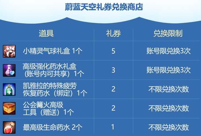 吃幸运糖果啦！《洛奇英雄传》蔚蓝天空每日任务今日开启！