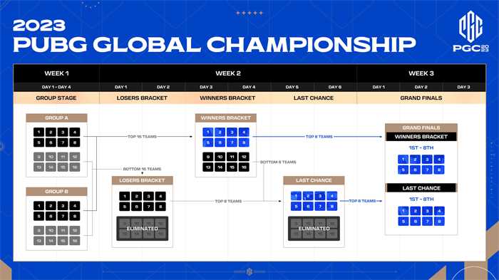 PUBG PGC2023正式开打！PCL赛区7支战队勇猛出征！