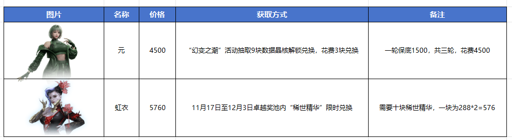 黑客少女高爆发！逆战新增伤BOSS角色“元”登场