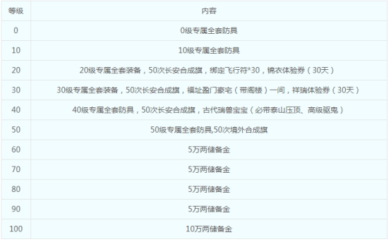 上海1区新服【新天地】12月8日上线公告