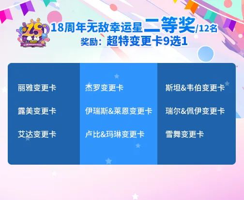 《街头篮球》18周年庆直播之夜 超特变更卡全家福花落谁家