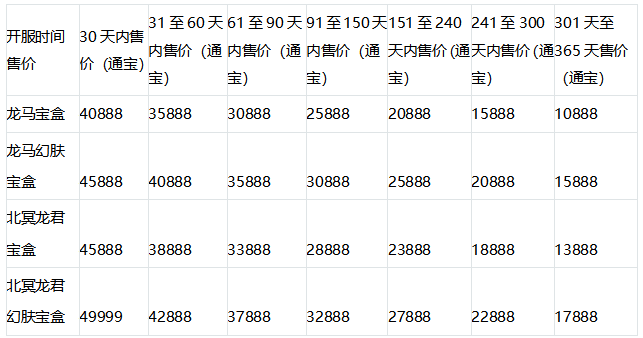 赤胆忠魂化龙形！全新双龙幻肤即将上架