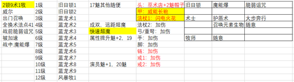 《博德之门3》多重附伤流魔能爆邪术师构筑推荐