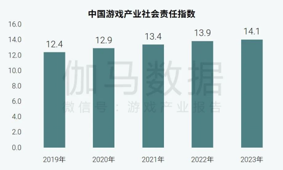 社会责任报告：公益事件增8.5%，负面新闻不足一成