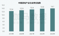 社会责任报告：公益事件增8.5%，负面新闻不足一成(社会责任报告)