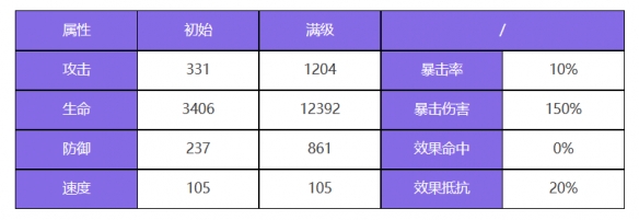 《众神派对》哪吒李灵角色图鉴