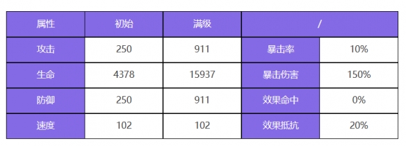 《众神派对》潘伊森角色图鉴