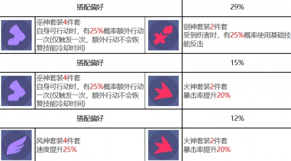 《众神派对》瓦莱里亚角色图鉴