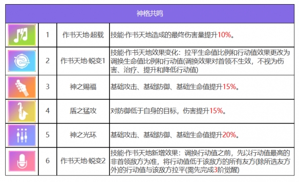 《众神派对》仓颉苍稷角色图鉴