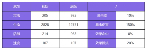 《众神派对》斯卡蒂奥黛特角色图鉴