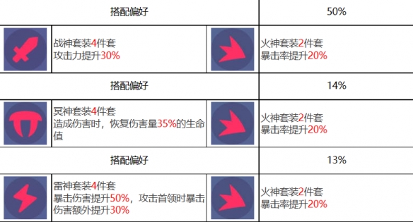 《众神派对》青龙萧隐角色图鉴