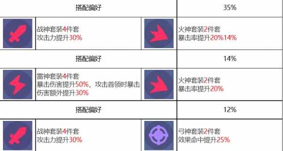 《众神派对》狄俄尼索斯斯图尔特角色图鉴