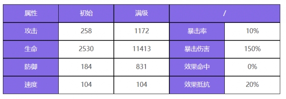 《众神派对》阿努凯特凯莉角色图鉴