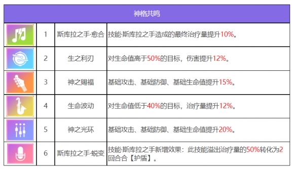 《众神派对》斯库拉梅丽达角色图鉴