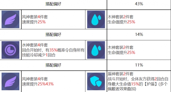 《众神派对》奈斯劳拉角色图鉴