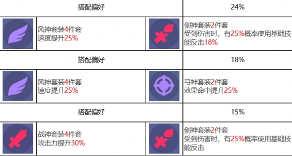 《众神派对》塞尔凯特卡拉角色图鉴