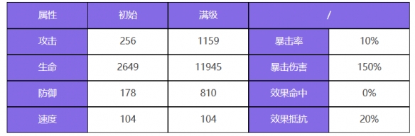 《众神派对》索贝克戴伦角色图鉴