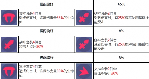 《众神派对》哈迪斯海德角色图鉴