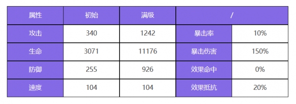 《众神派对》波塞各翁迪娜角色图鉴