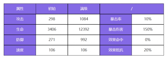 《众神派对》舒乌纳斯角色图鉴