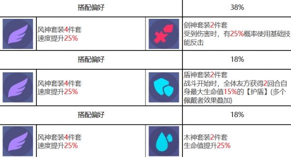 《众神派对》舒乌纳斯角色图鉴