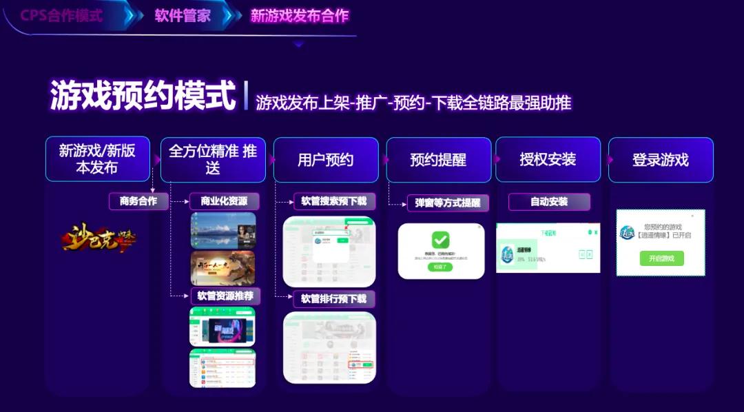 “游戏预约”重磅上线！360软件管家×360智慧商业，解锁端游增长新空间