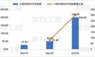 小游戏收入喜破200亿大关！2024 ChinaJoy助力游戏产业再攀高峰(收入游戏排行榜2020)