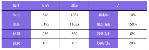 《众神派对》雅典娜里奥拉角色图鉴