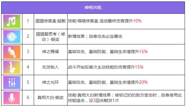 《众神派对》五星角色斯芬克斯崔佛图鉴