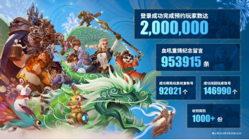 暴雪玩家预约数量超200万，2024 ChinaJoy众盼所期！