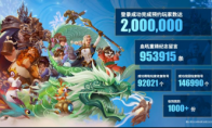 暴雪玩家预约数量超200万，2024 ChinaJoy众盼所期！(暴雪玩家预约数量在哪看)